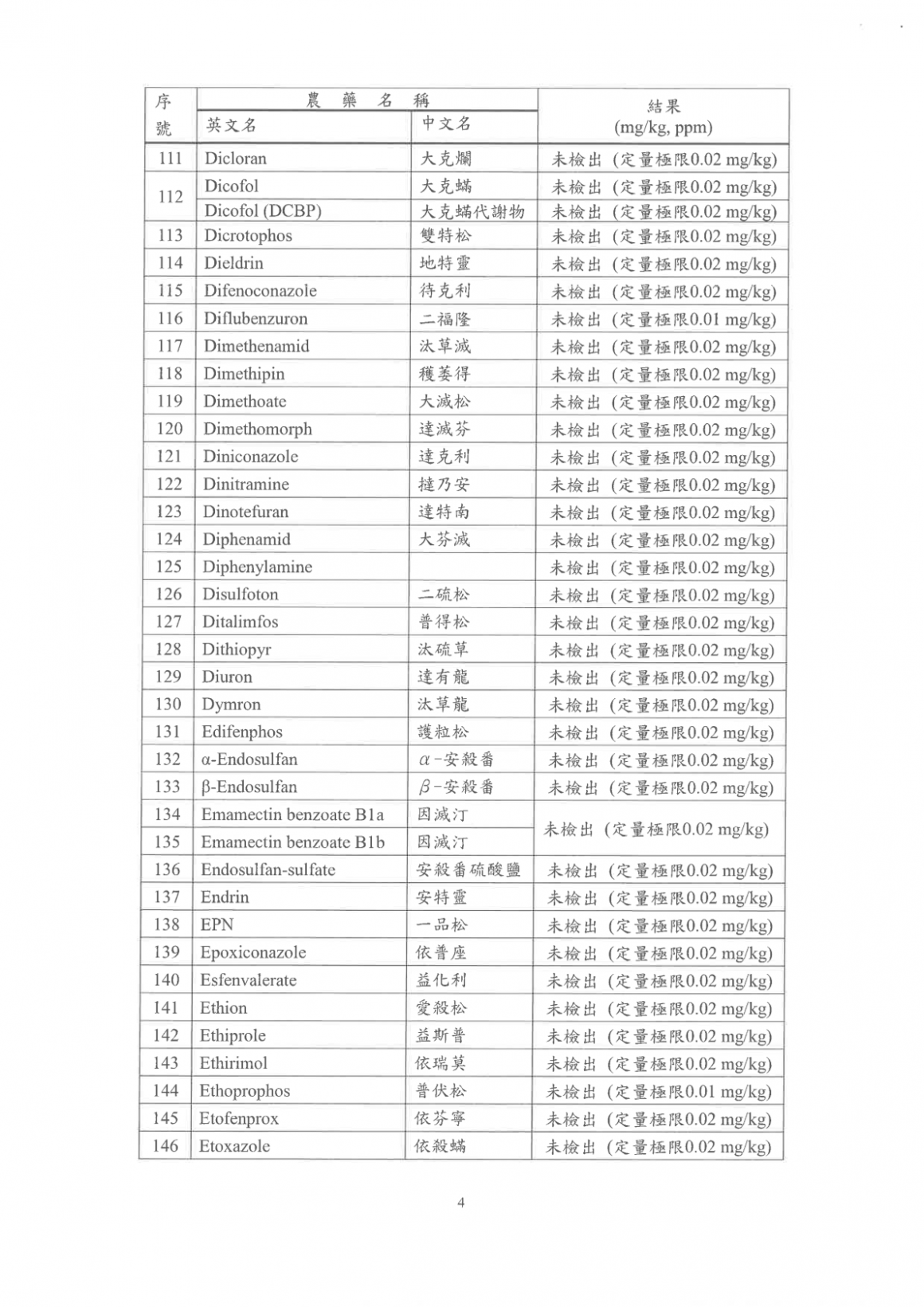 紫駱駝2026Q2_美國小麥_(中筋)_檢驗報告 (2)-07