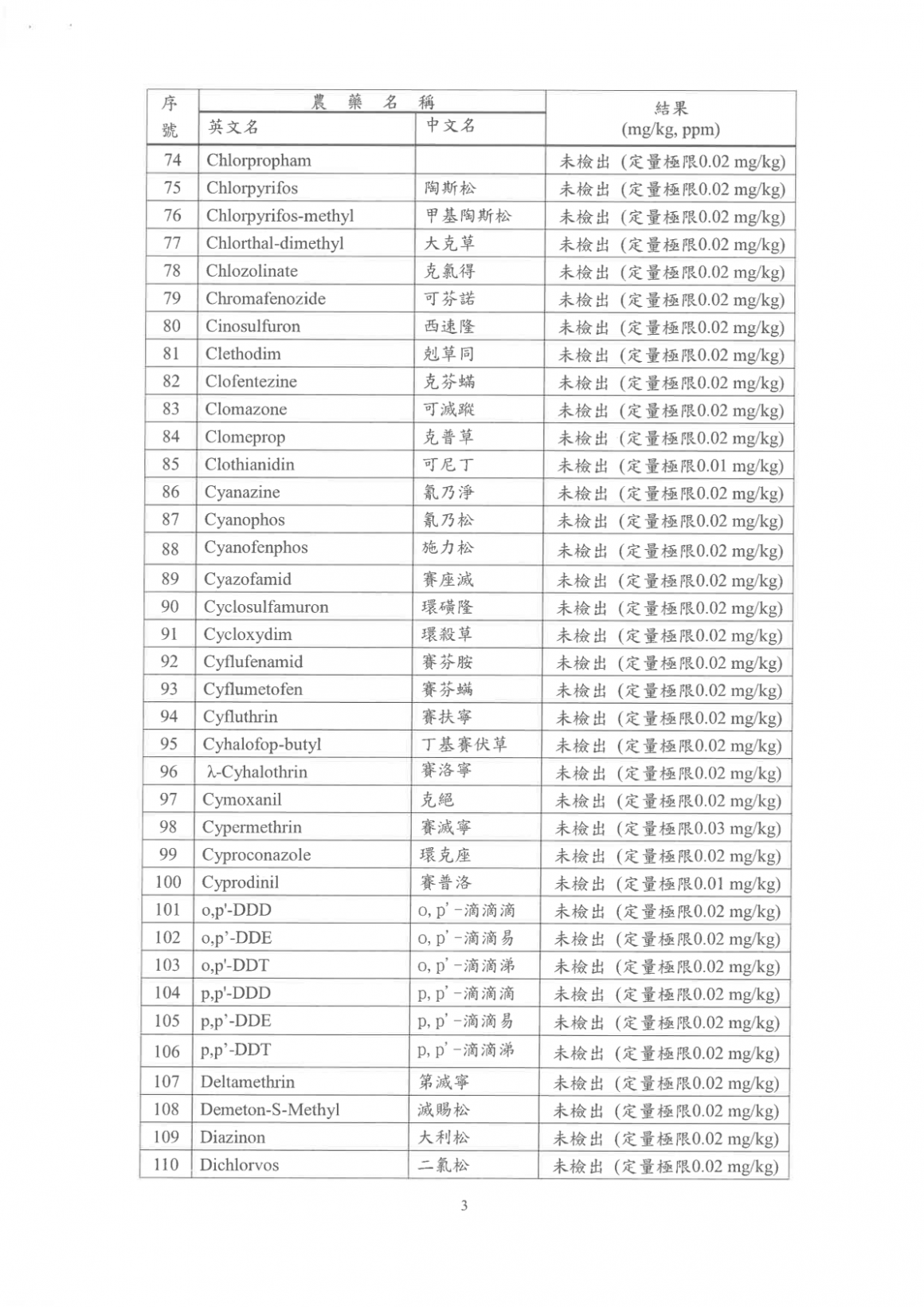 紫駱駝2026Q2_美國小麥_(中筋)_檢驗報告 (2)-06