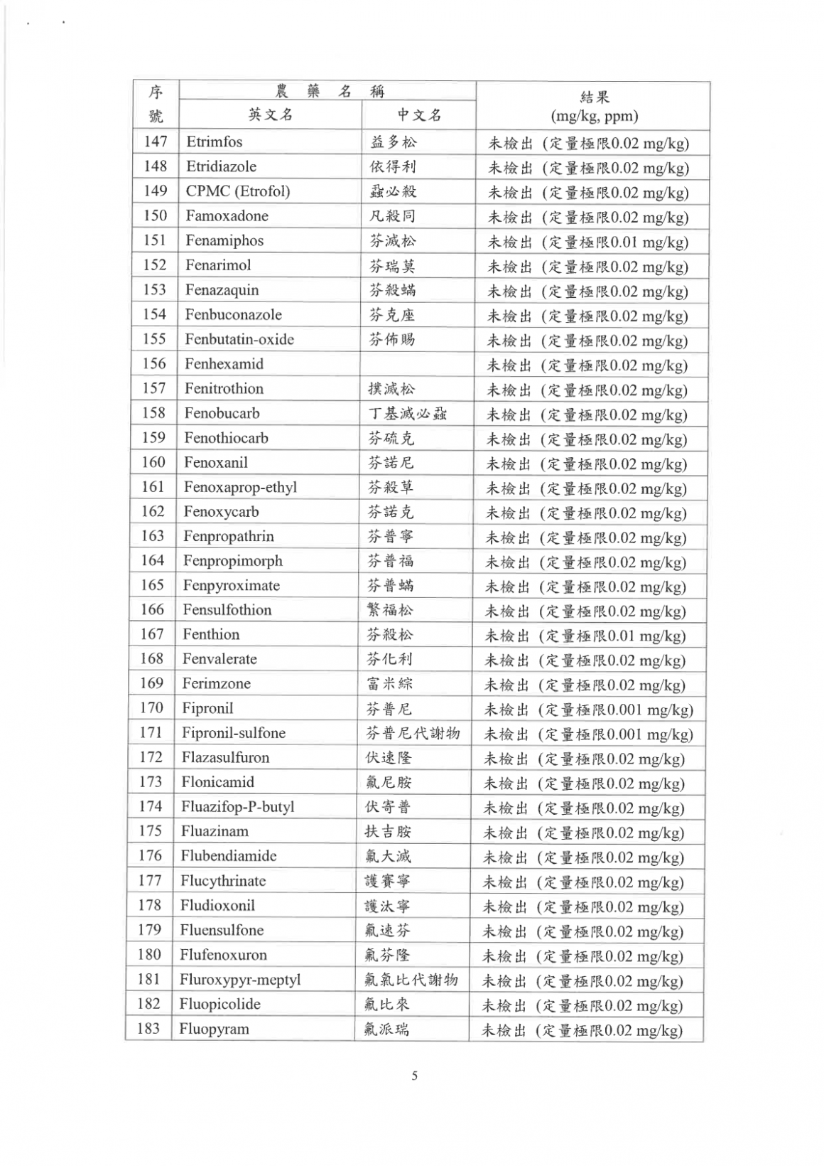 紫駱駝2026Q2_美國小麥_(中筋)_檢驗報告 (2)-08