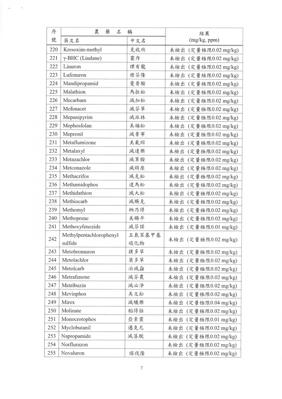 紫駱駝2026Q2_美國小麥_(中筋)_檢驗報告 (2)-10