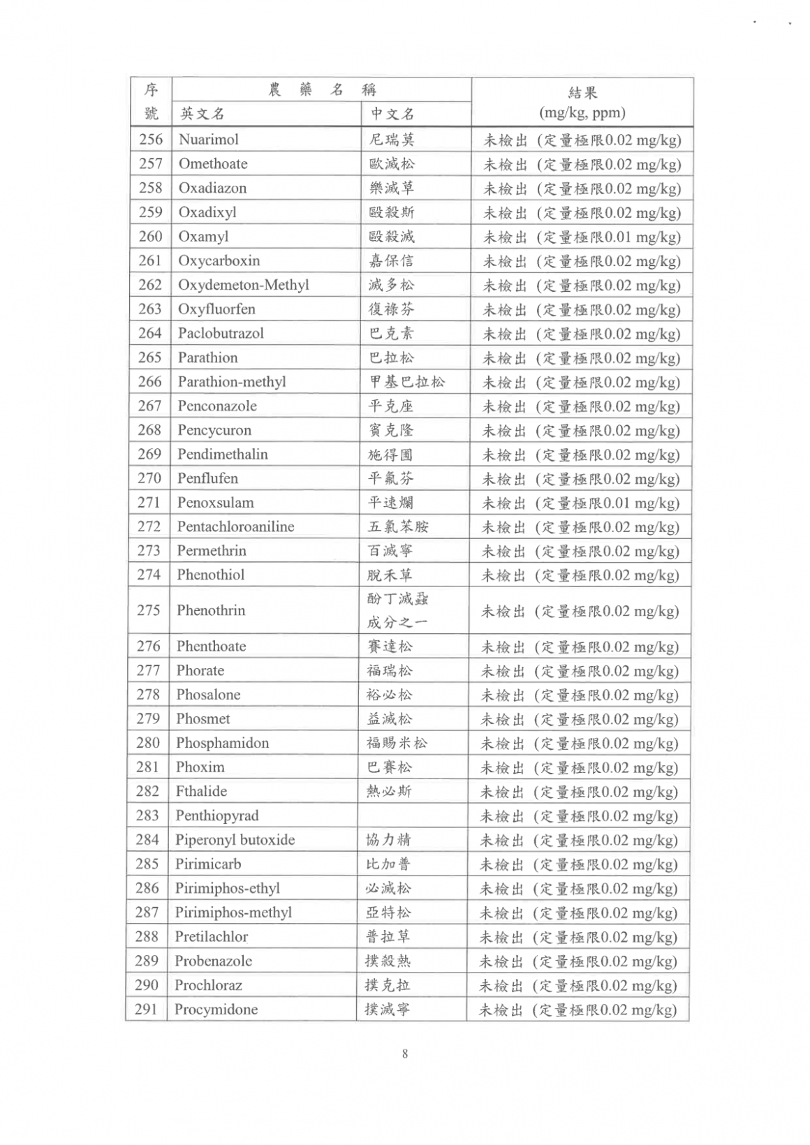 紫駱駝2026Q2_美國小麥_(中筋)_檢驗報告 (2)-11