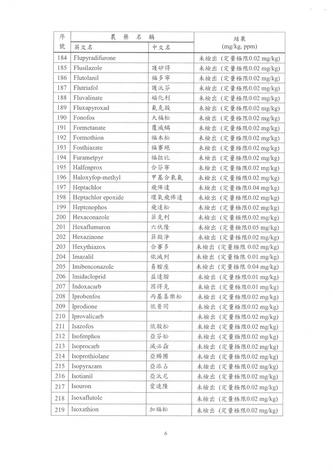 紫駱駝2026Q2_美國小麥_(中筋)_檢驗報告 (2)-09