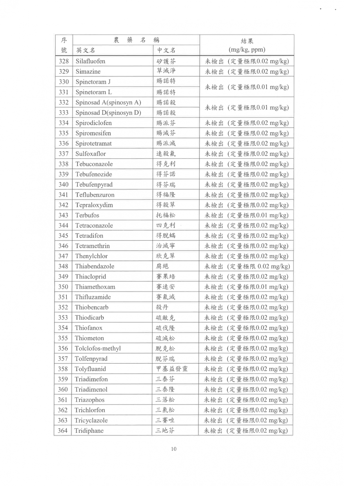 紫駱駝2026Q2_美國小麥_(中筋)_檢驗報告 (2)-13