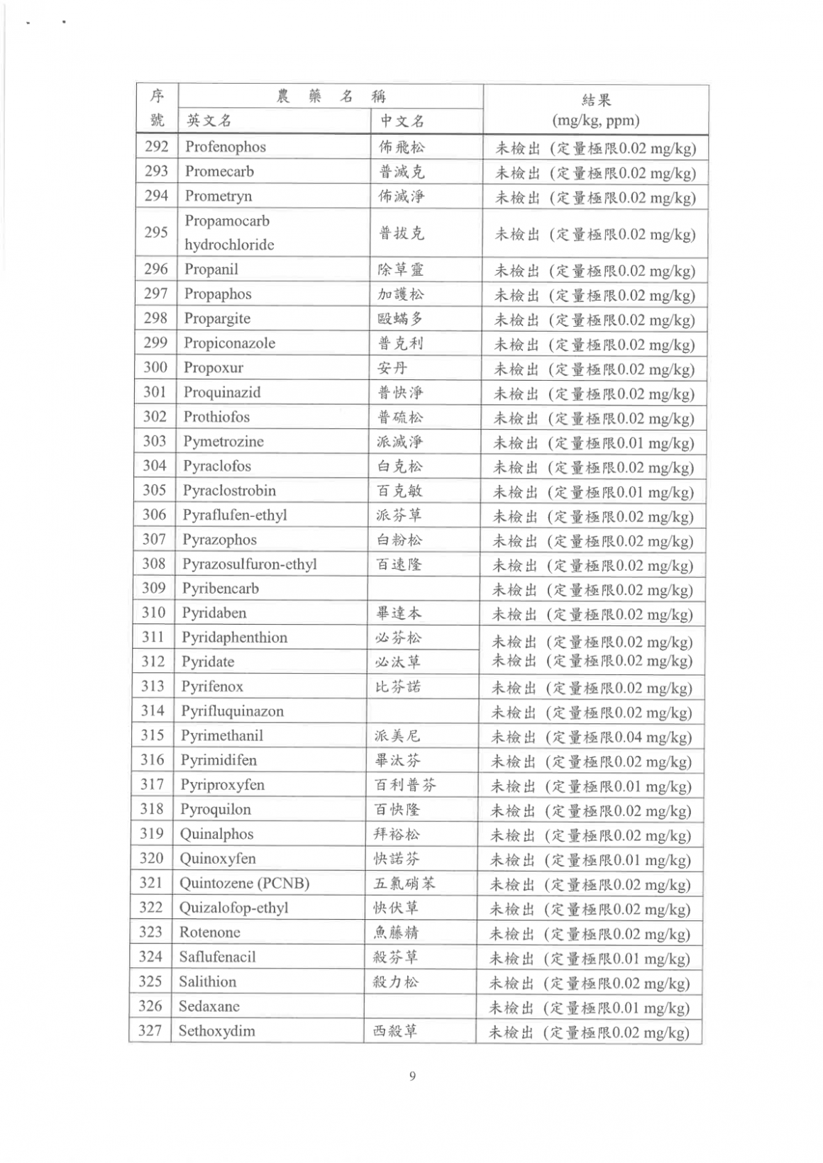 紫駱駝2026Q2_美國小麥_(中筋)_檢驗報告 (2)-12