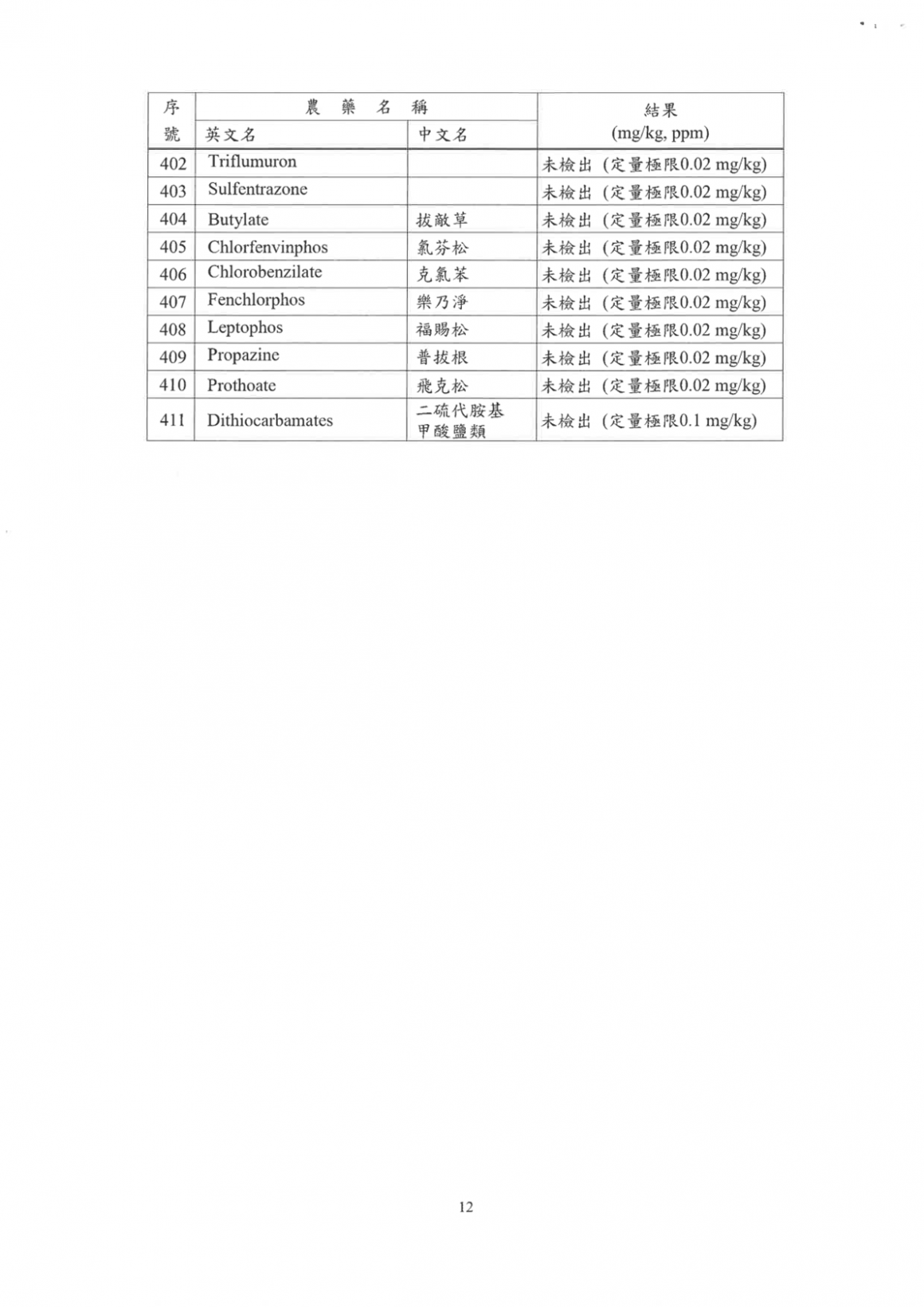 紫駱駝2026Q2_美國小麥_(中筋)_檢驗報告 (2)-15