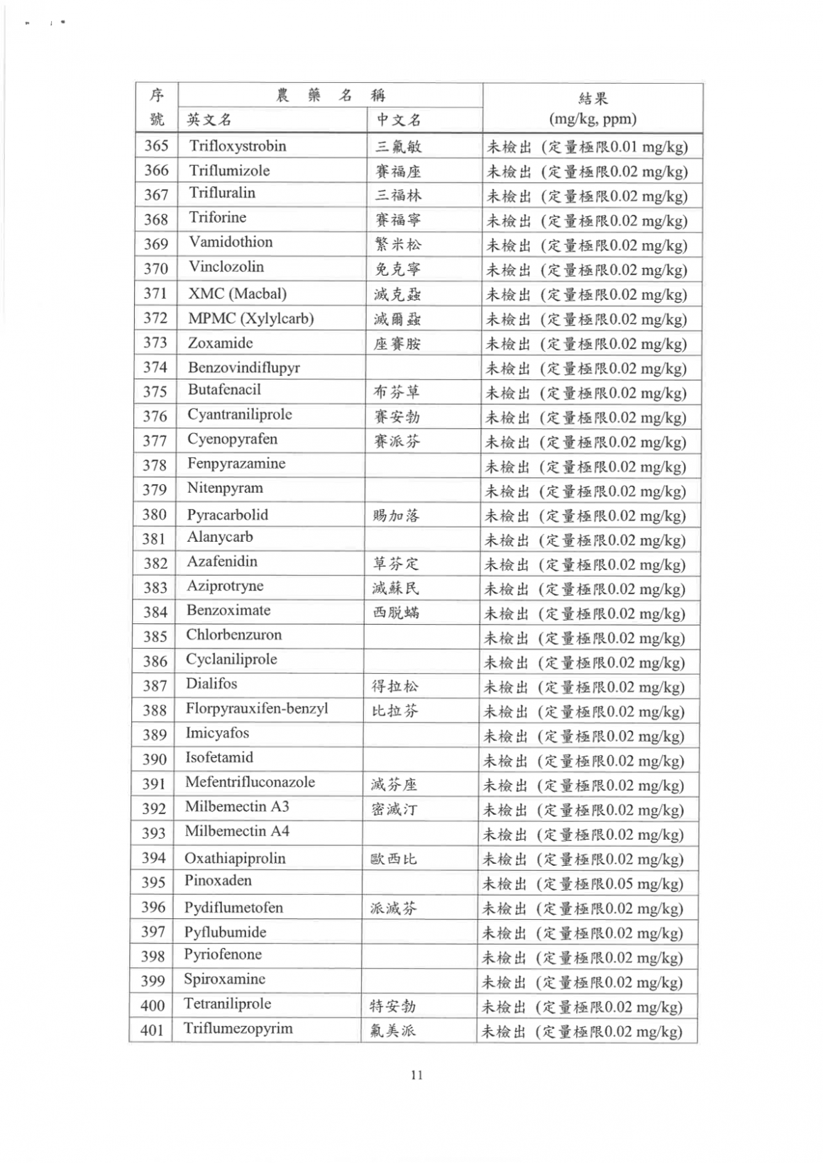 紫駱駝2026Q2_美國小麥_(中筋)_檢驗報告 (2)-14