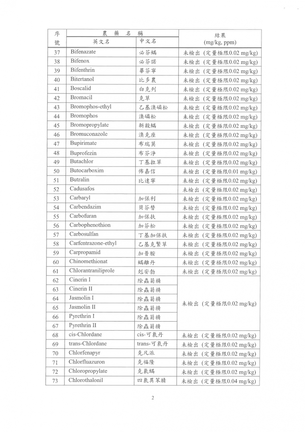 紫駱駝2026Q2_美國小麥_(中筋)_檢驗報告 (2)-05