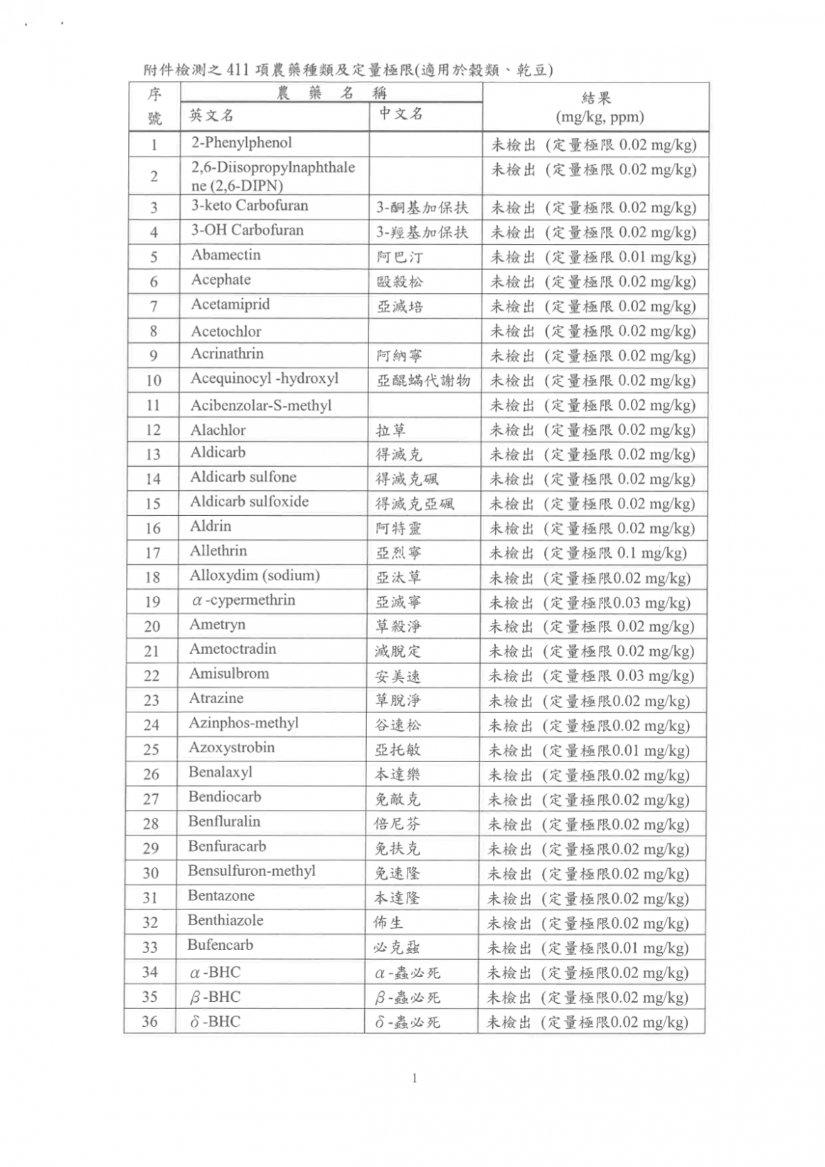 紫駱駝2026Q2_美國小麥_(中筋)_檢驗報告 (2)-04